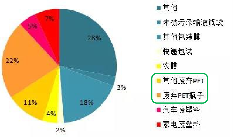 塑料瓶子竟然是服裝的“前身”？
